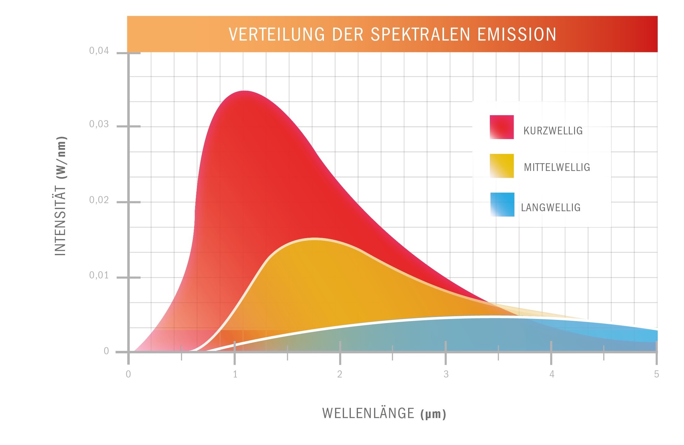 Strahlung2